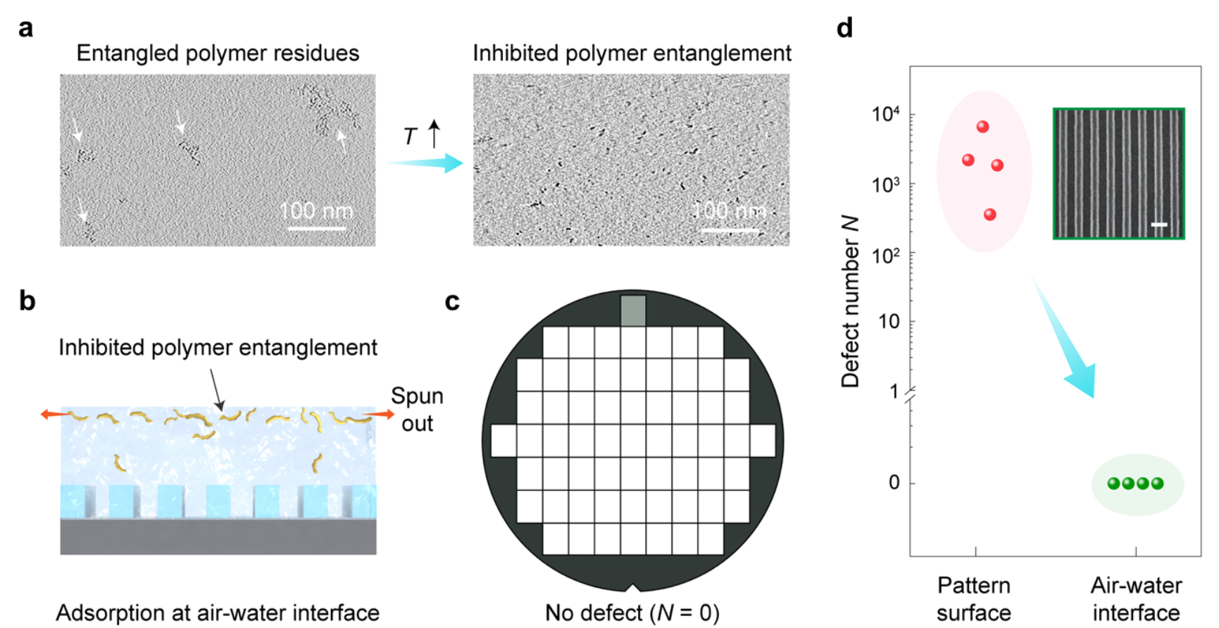 图表AI 生成的内容可能不正确。