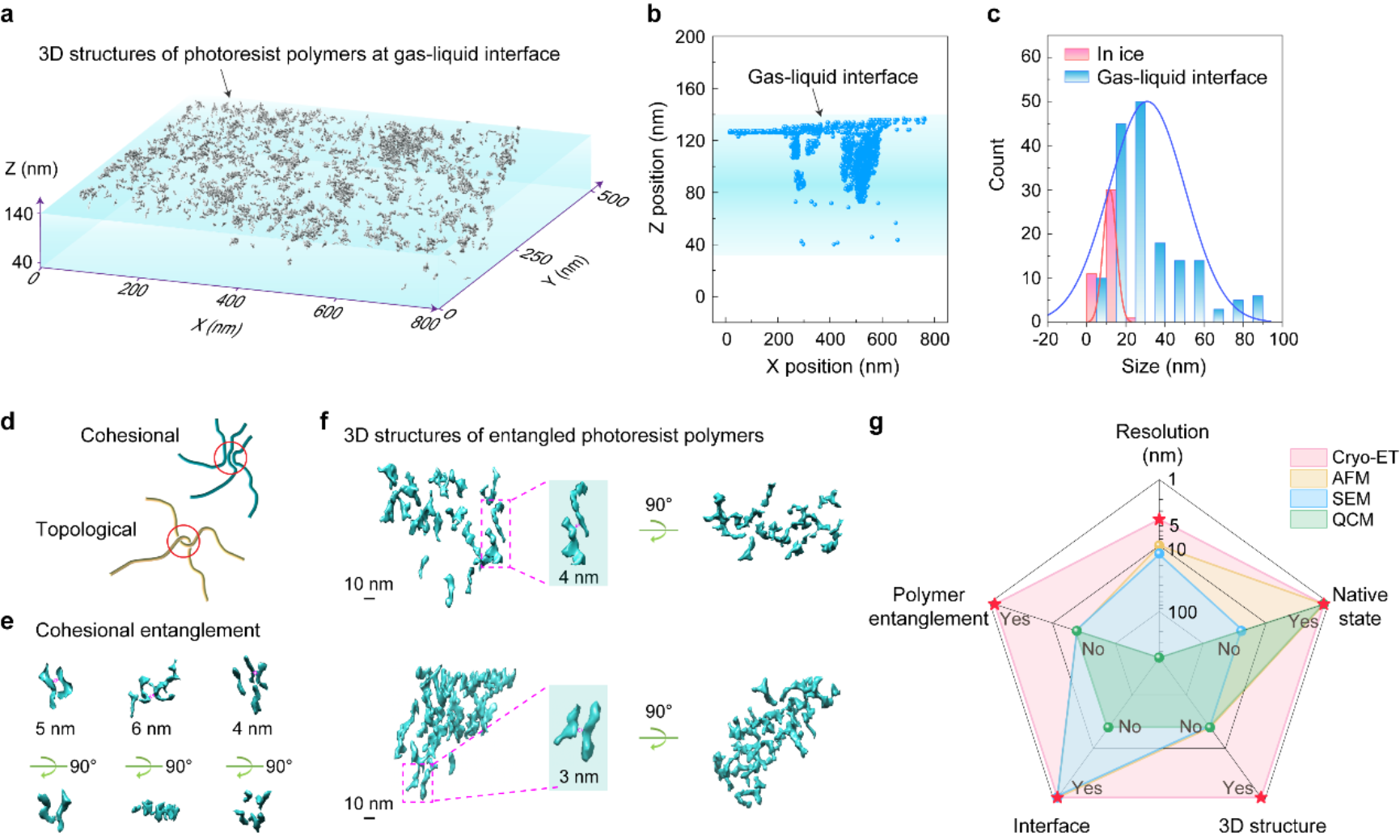 图表AI 生成的内容可能不正确。